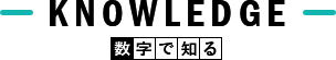 数字で知る